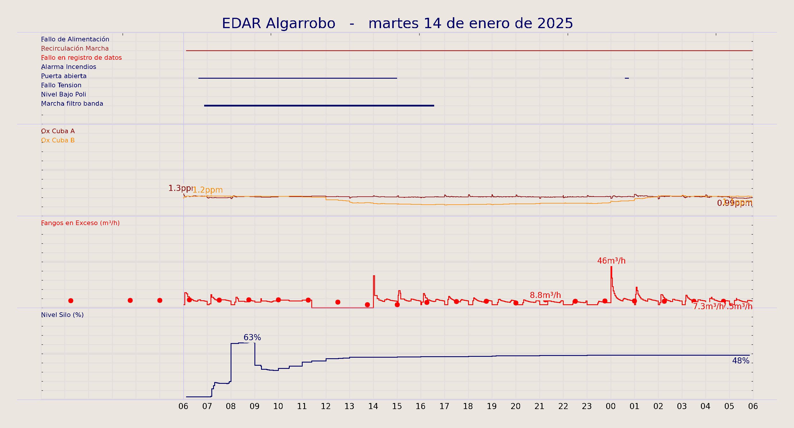 ../../imagenes/vid/2025/EDAR Algarrobo/2025-01-14 EDAR Algarrobo.png